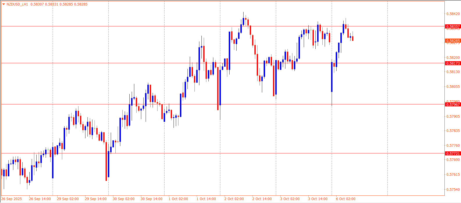 NZDUSD